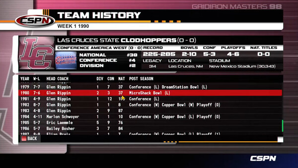 Gridiron Masters '98