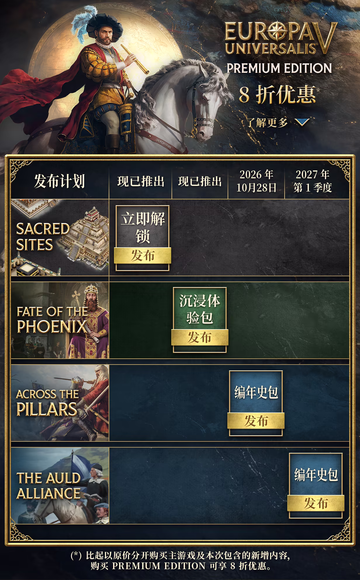 图片[2]-‌欧陆风云5‌ Europa Universalis V v1.2.0 + 4 DLCs-策略游戏社区-游戏专区-萌动社