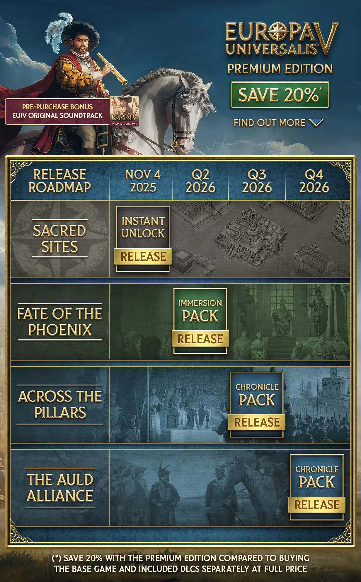 Europa Universalis V image
