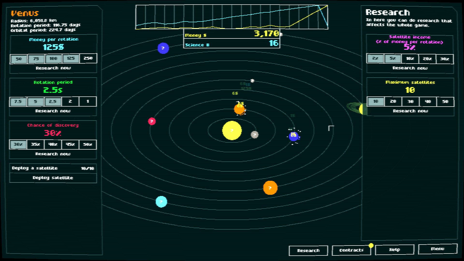 Incremental Orbits