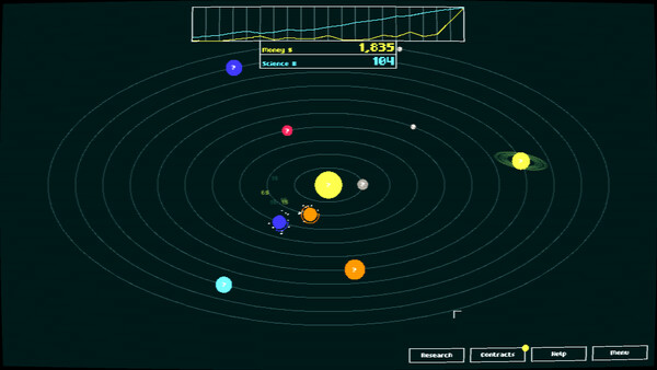 Incremental Orbits screenshot 4