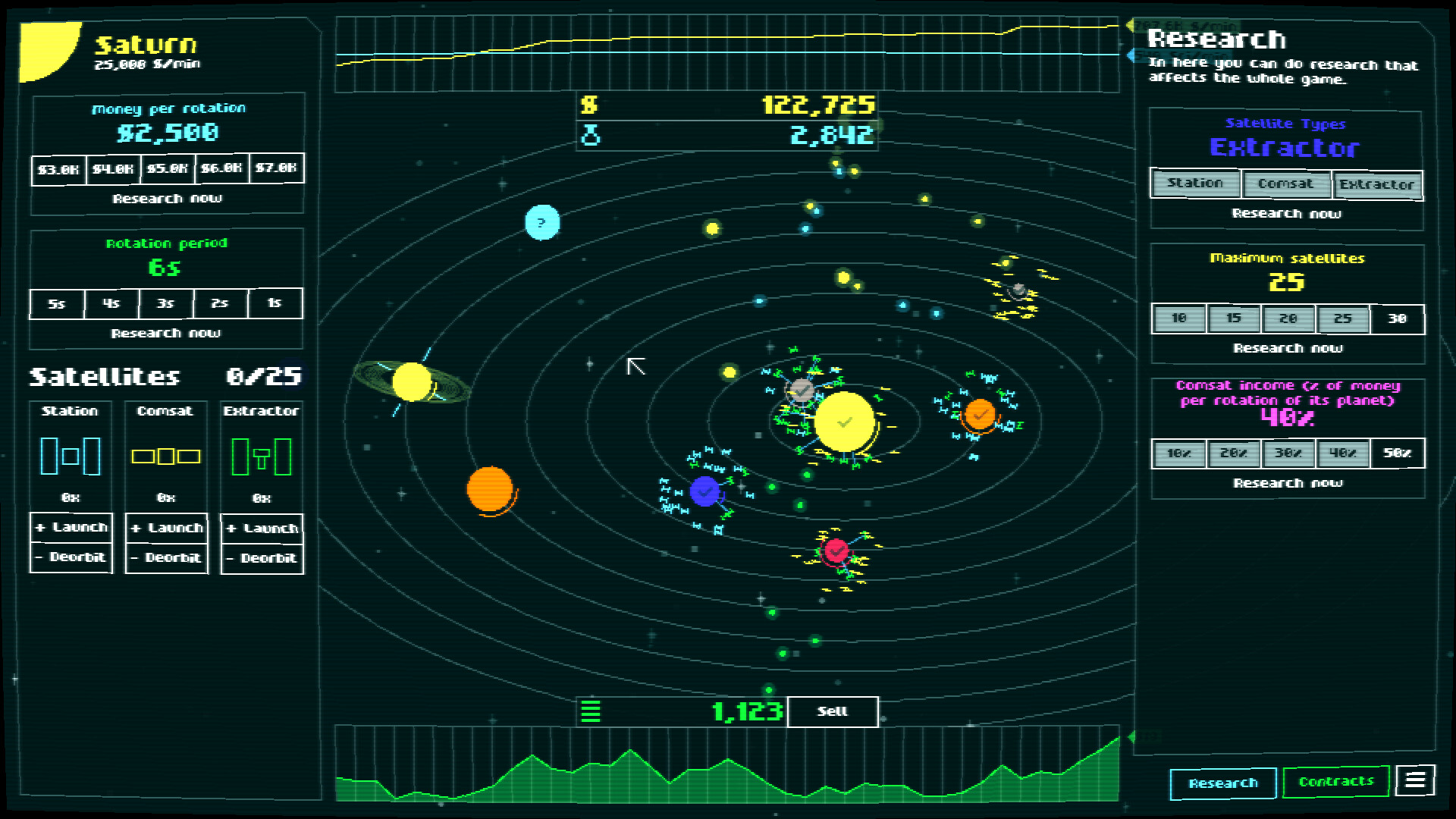 Incremental Orbits screenshot 2