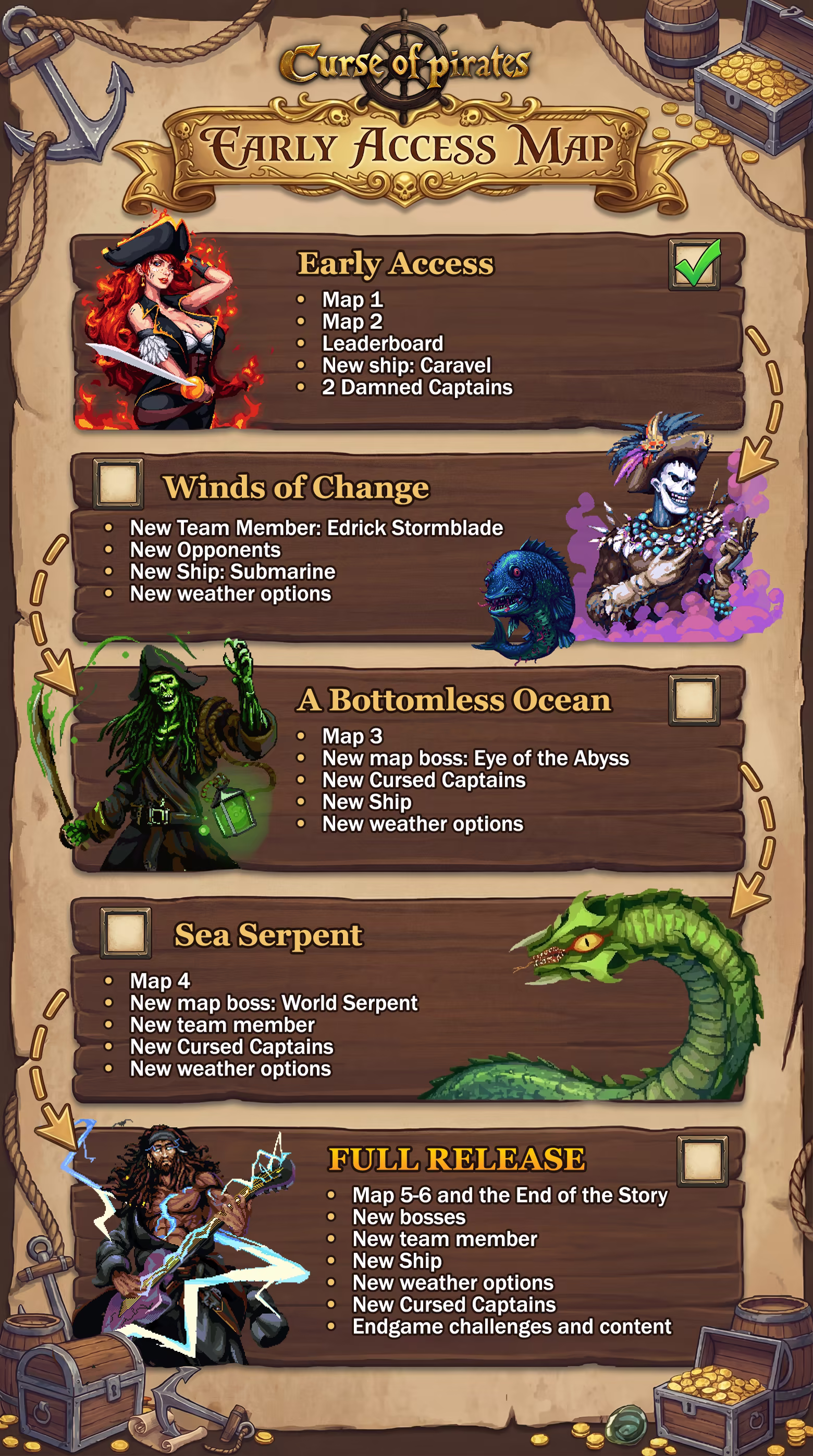 Curse of Pirates