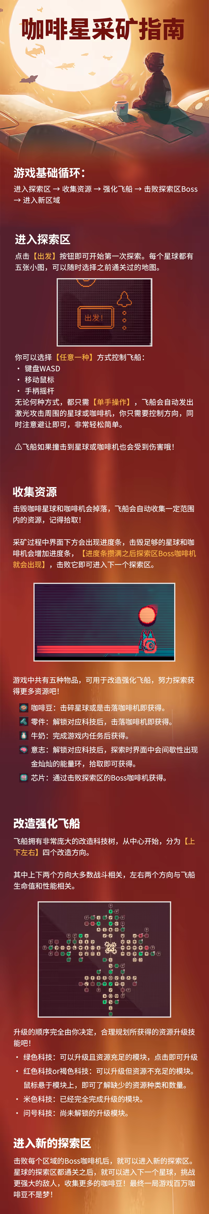 图片[1]-[PC]咖啡星矿工/Astro Prospector-芝士游戏