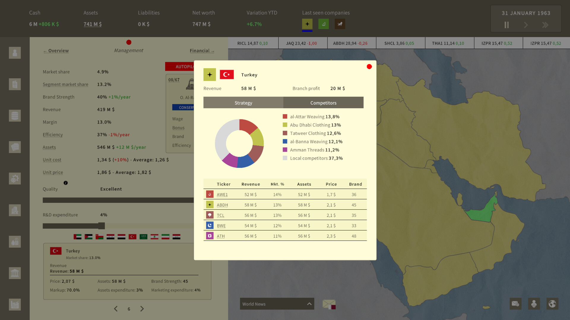Billionaire in the Oil Boom screenshot #4