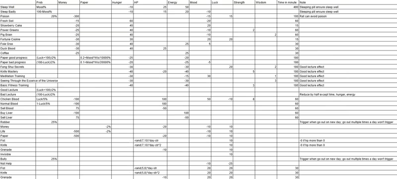 Natural Selection University screenshot 1