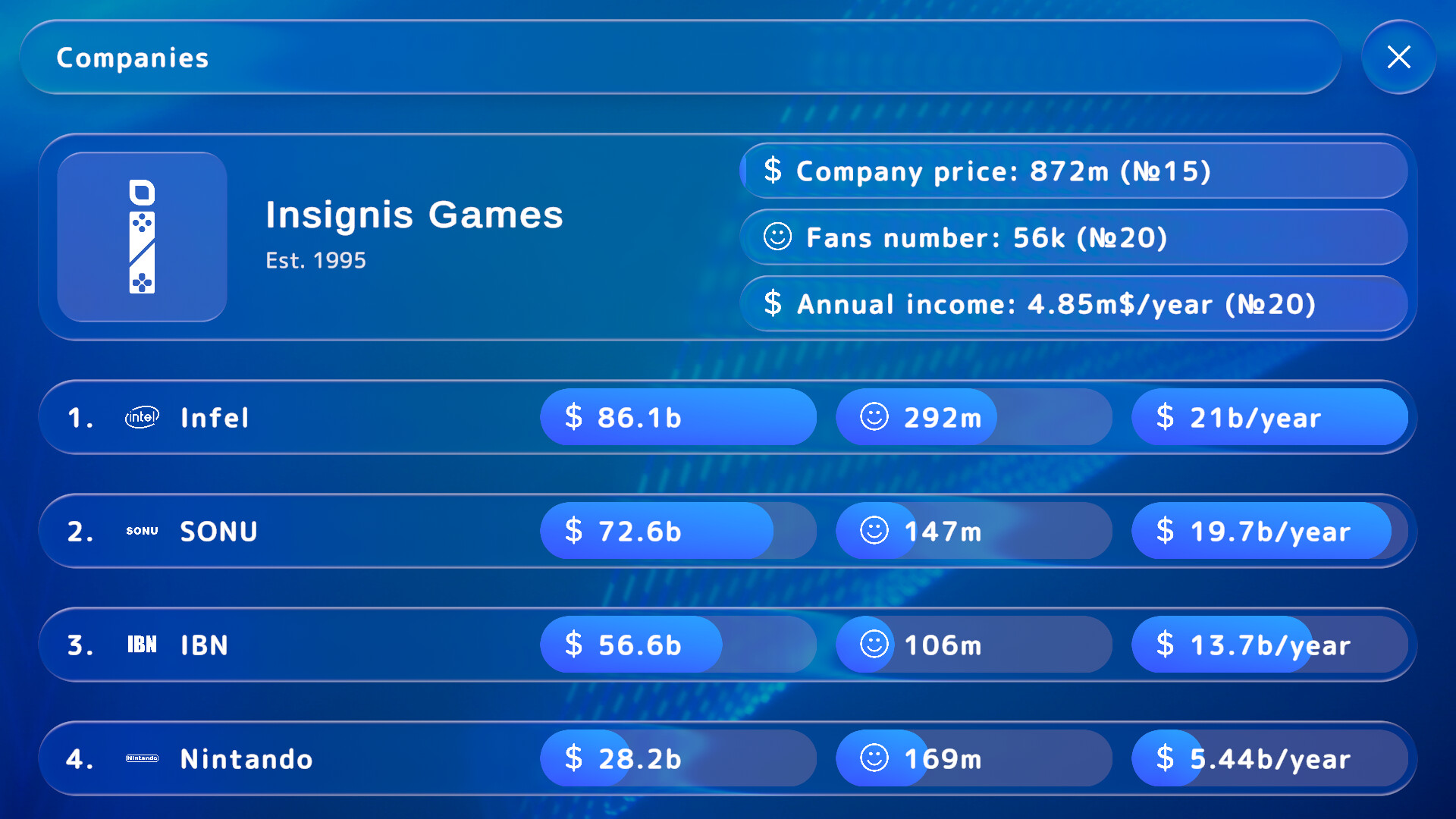 Games Tycoon screenshot #9