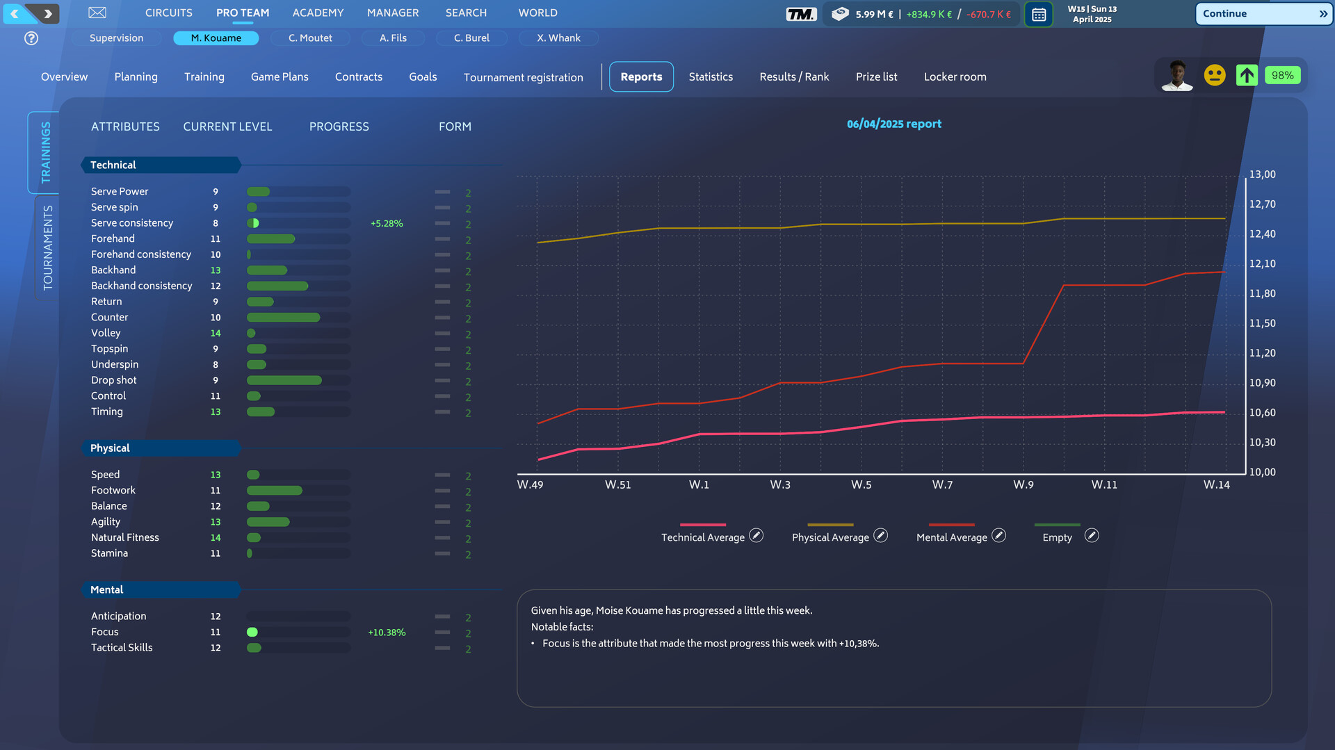 Tennis Manager 25 screenshot #14