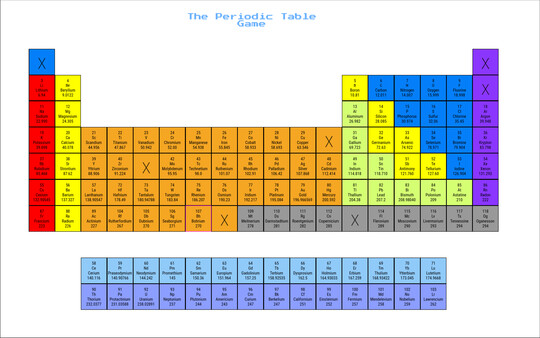 The Periodic Table Game Playtest screenshot 3