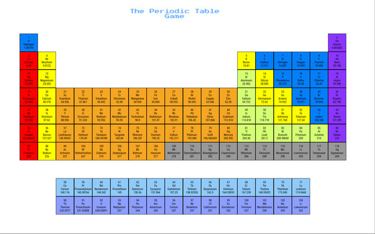 The Periodic Table Game Playtest screenshot 2