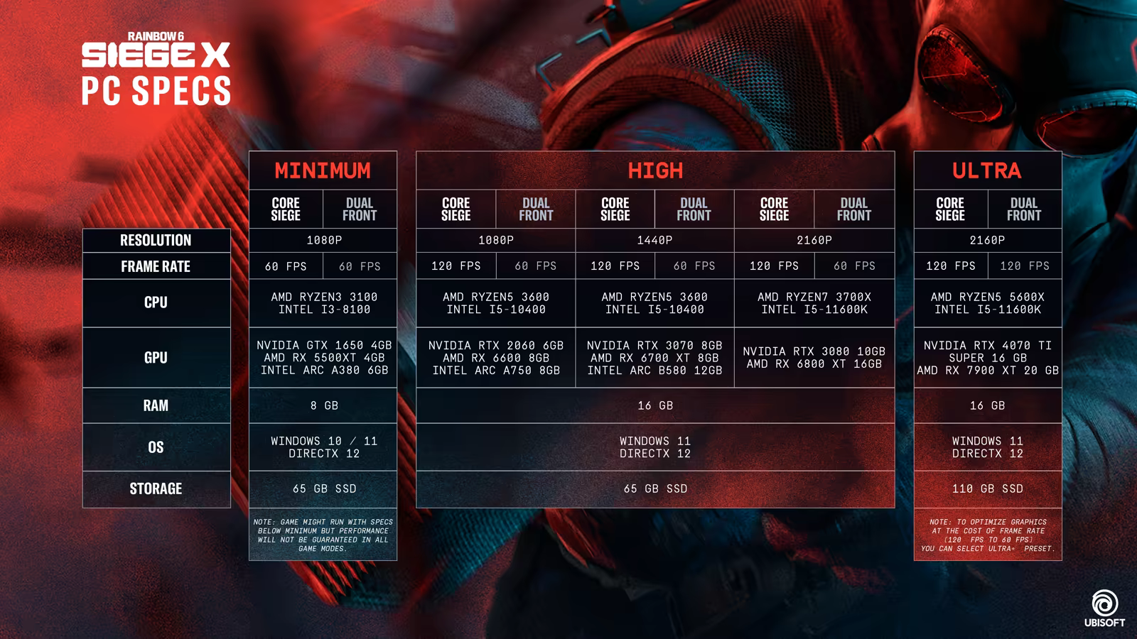 Tom Clancy's Rainbow Six® Siege X image