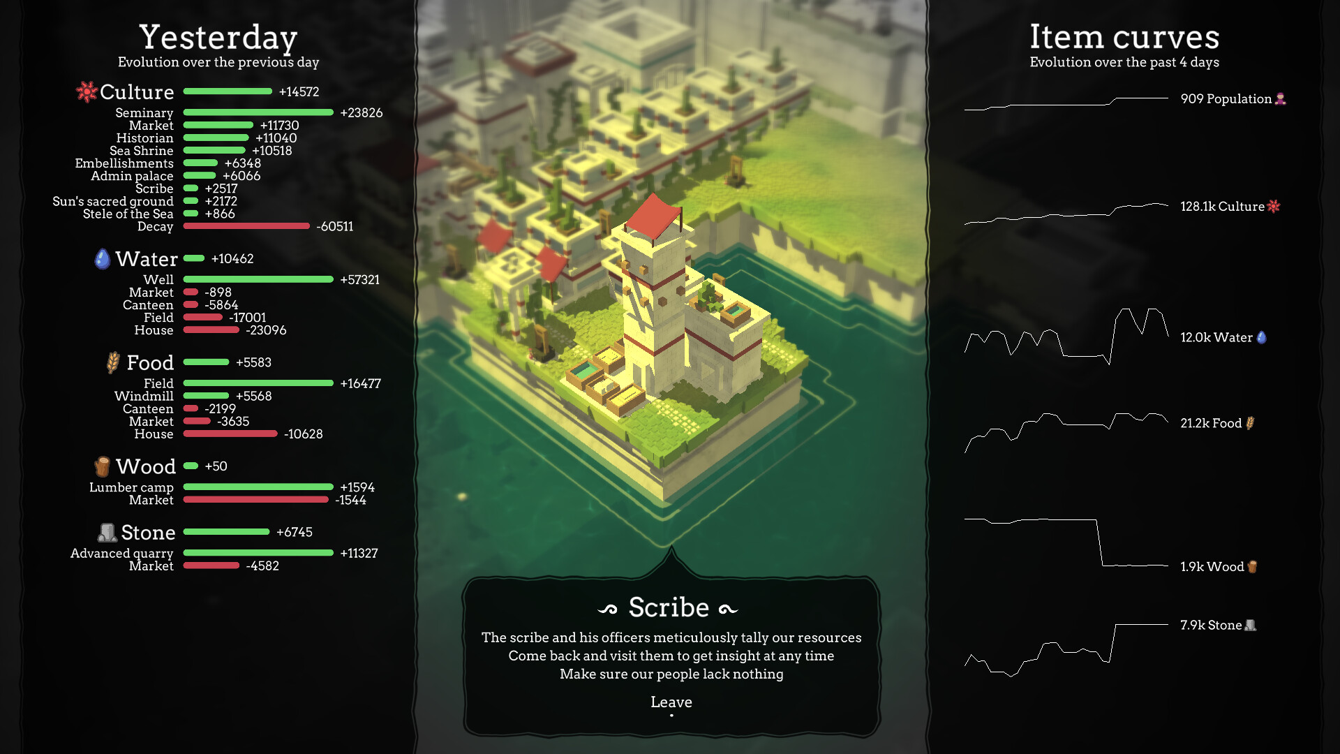 The people of Sea, Sun & Salt screenshot #10