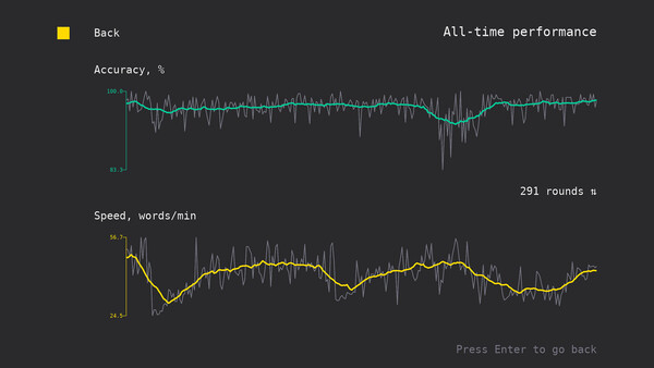 Typingvania game for windows Pc 1