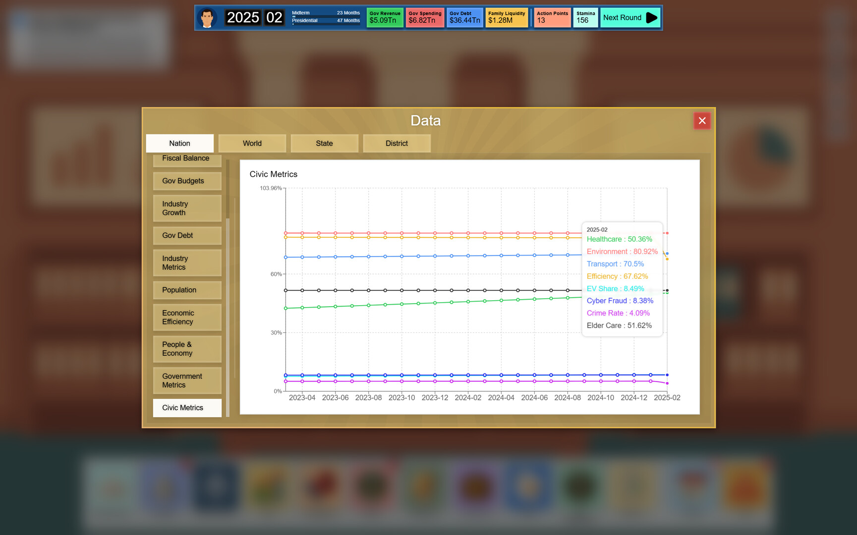 Electoral Empire: Vote to Rule, Lie to Shine screenshot #29