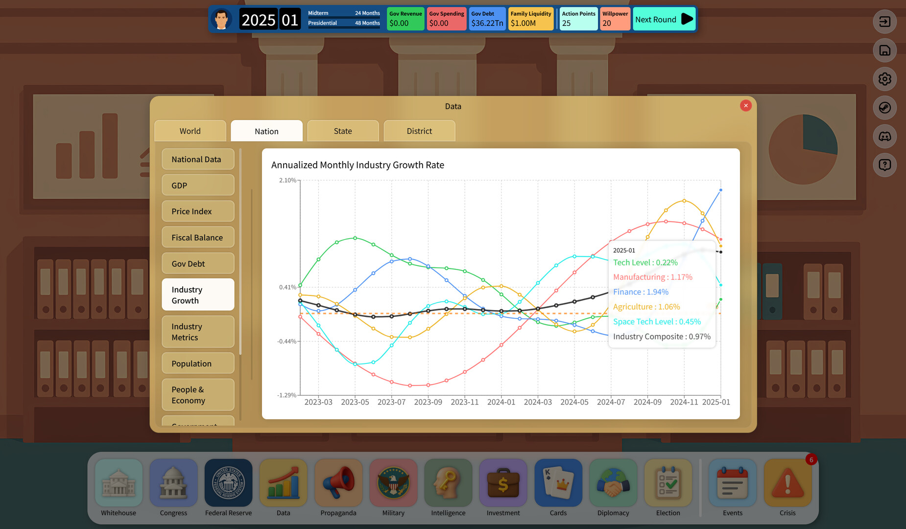 Electoral Empire: Vote to Rule, Lie to Shine screenshot #9