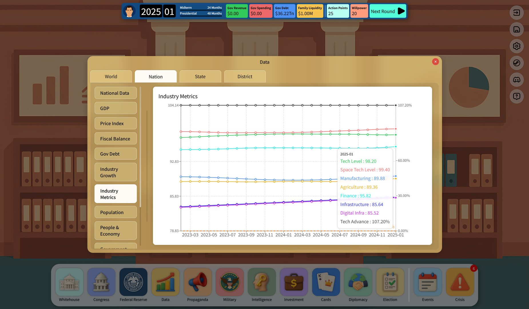 Electoral Empire: Vote to Rule, Lie to Shine screenshot #27