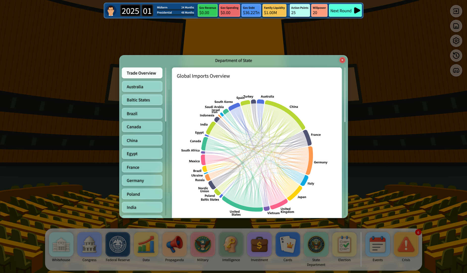 Electoral Empire: Vote to Rule, Lie to Shine screenshot #4
