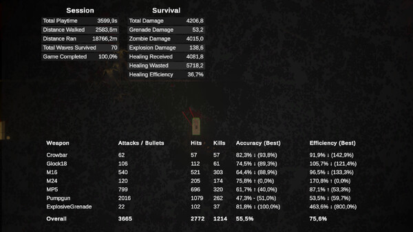 Tainted by the Stars: The Dead Among Us screenshot 6