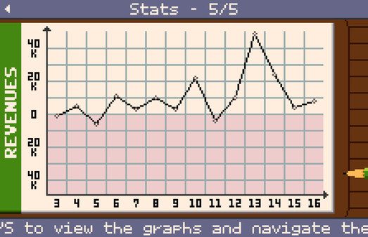 Screenshot z Pizza Express