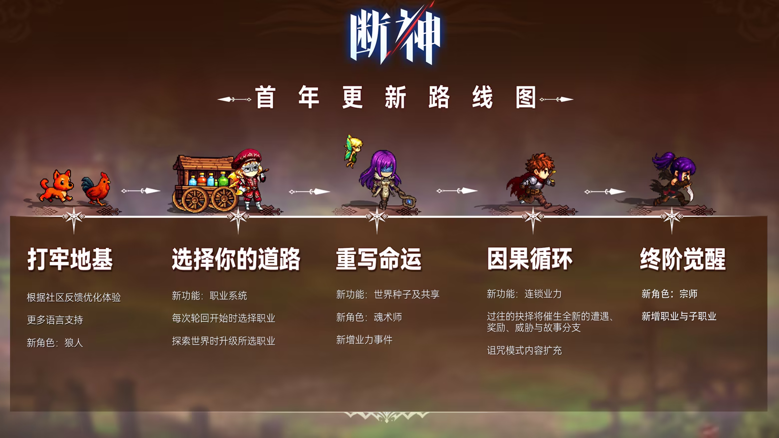 图片[1]-[PC]断神/The Severed Gods-芝士游戏
