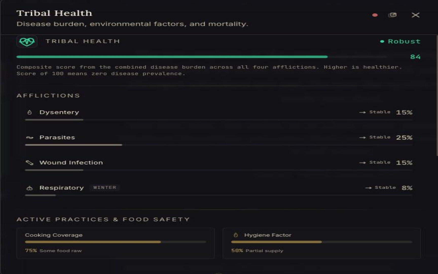 CivEconomy screenshot #2