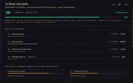 CivEconomy screenshot 2
