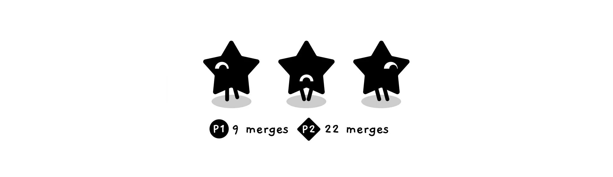 Star rating with P1 9 merges, and P2 22 merges