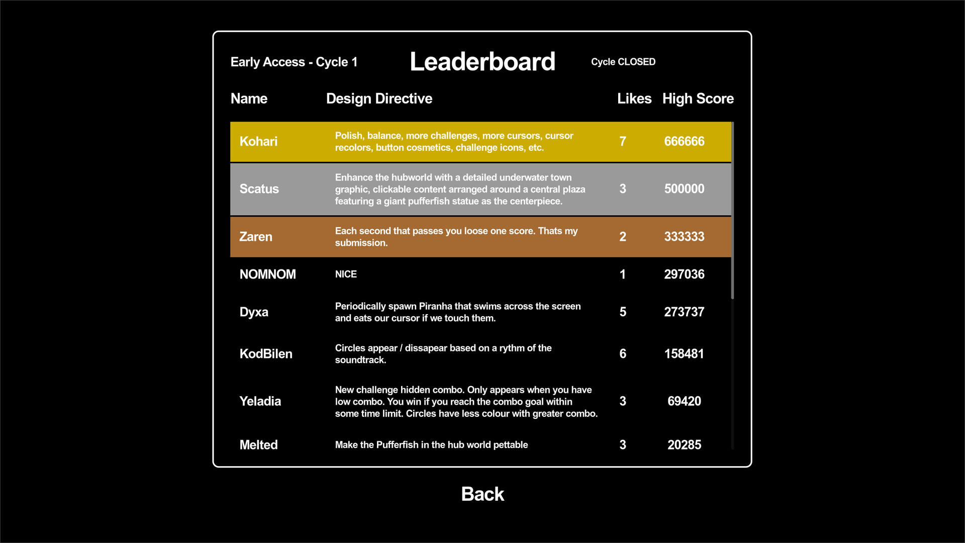 #6. Is this a Game yet? (Steam) 由: Little Needle Interactive