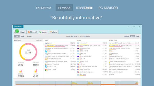 GlassWire Basic