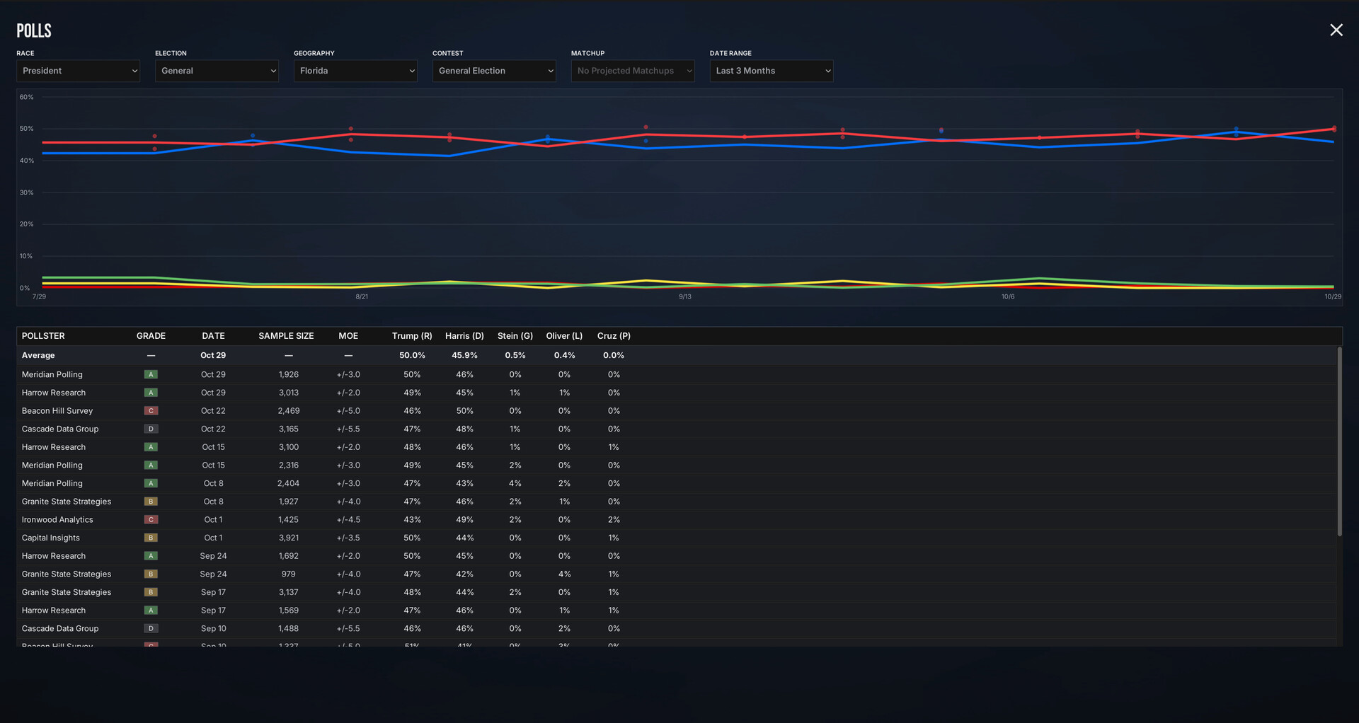 The Electorate screenshot #22