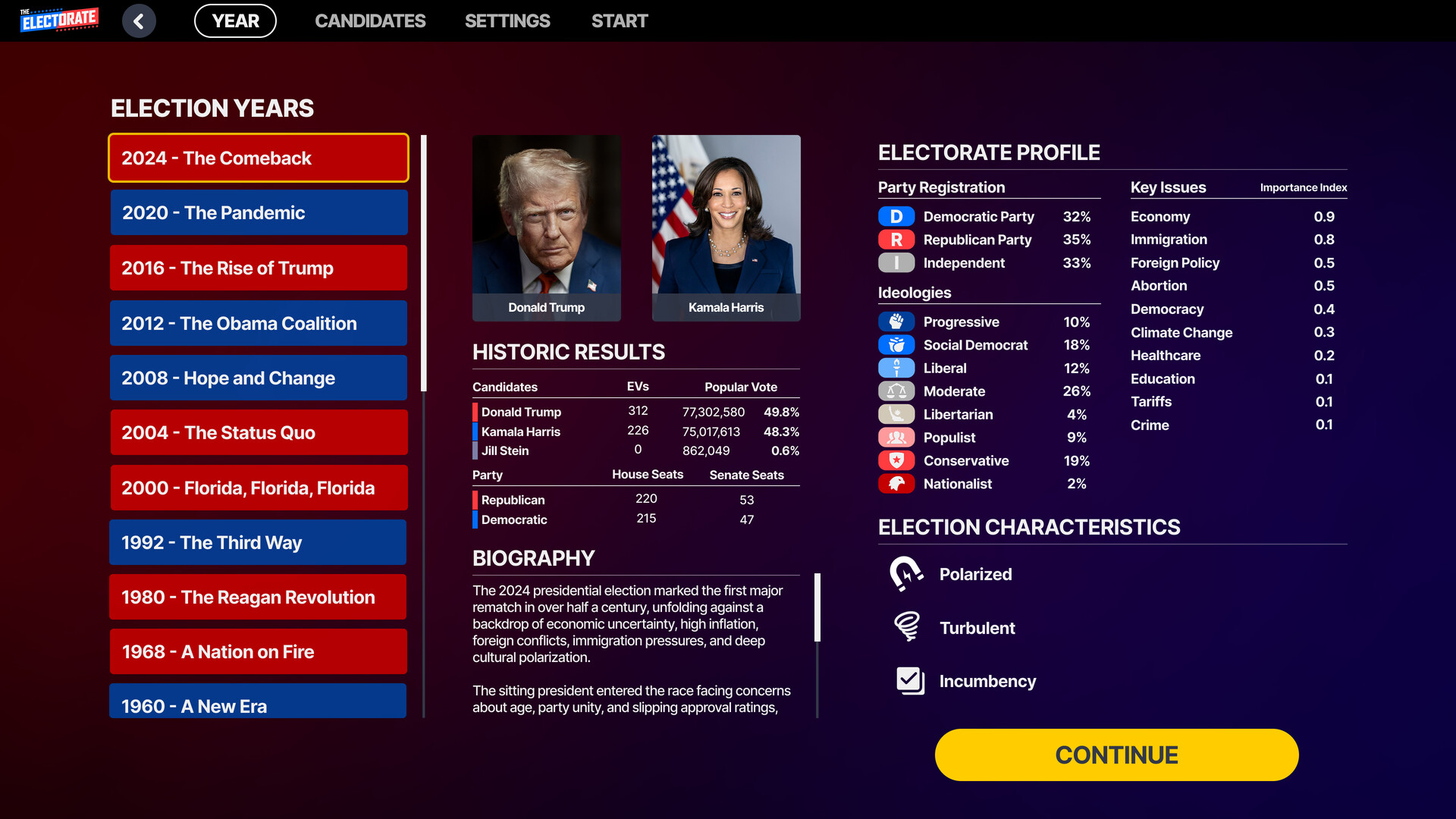 The Electorate screenshot 8