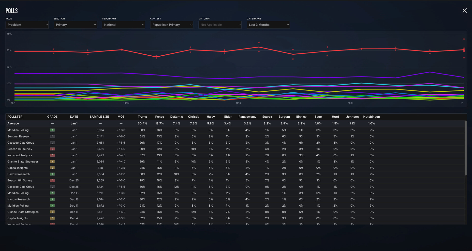 The Electorate screenshot #21