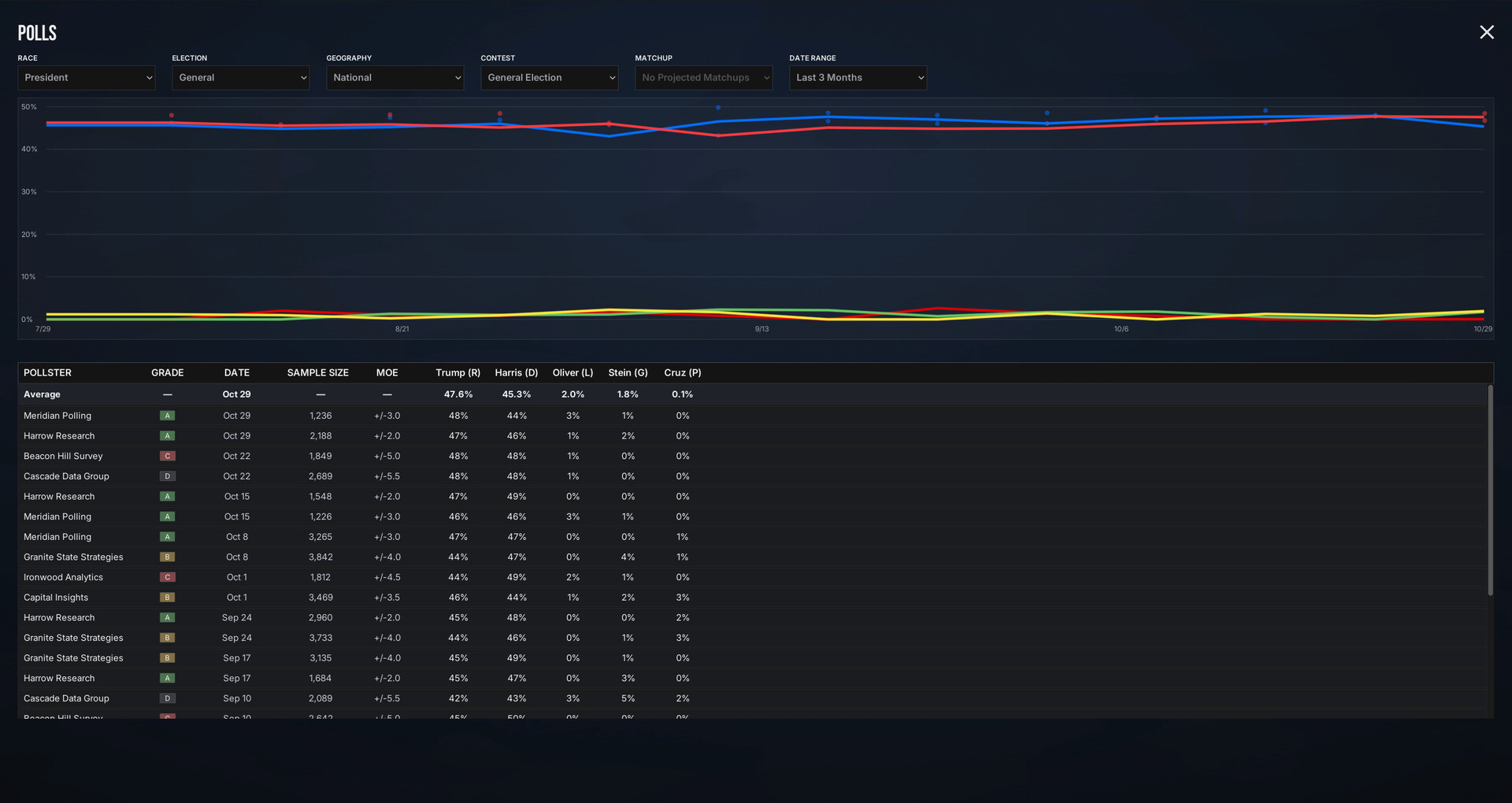 The Electorate screenshot 8
