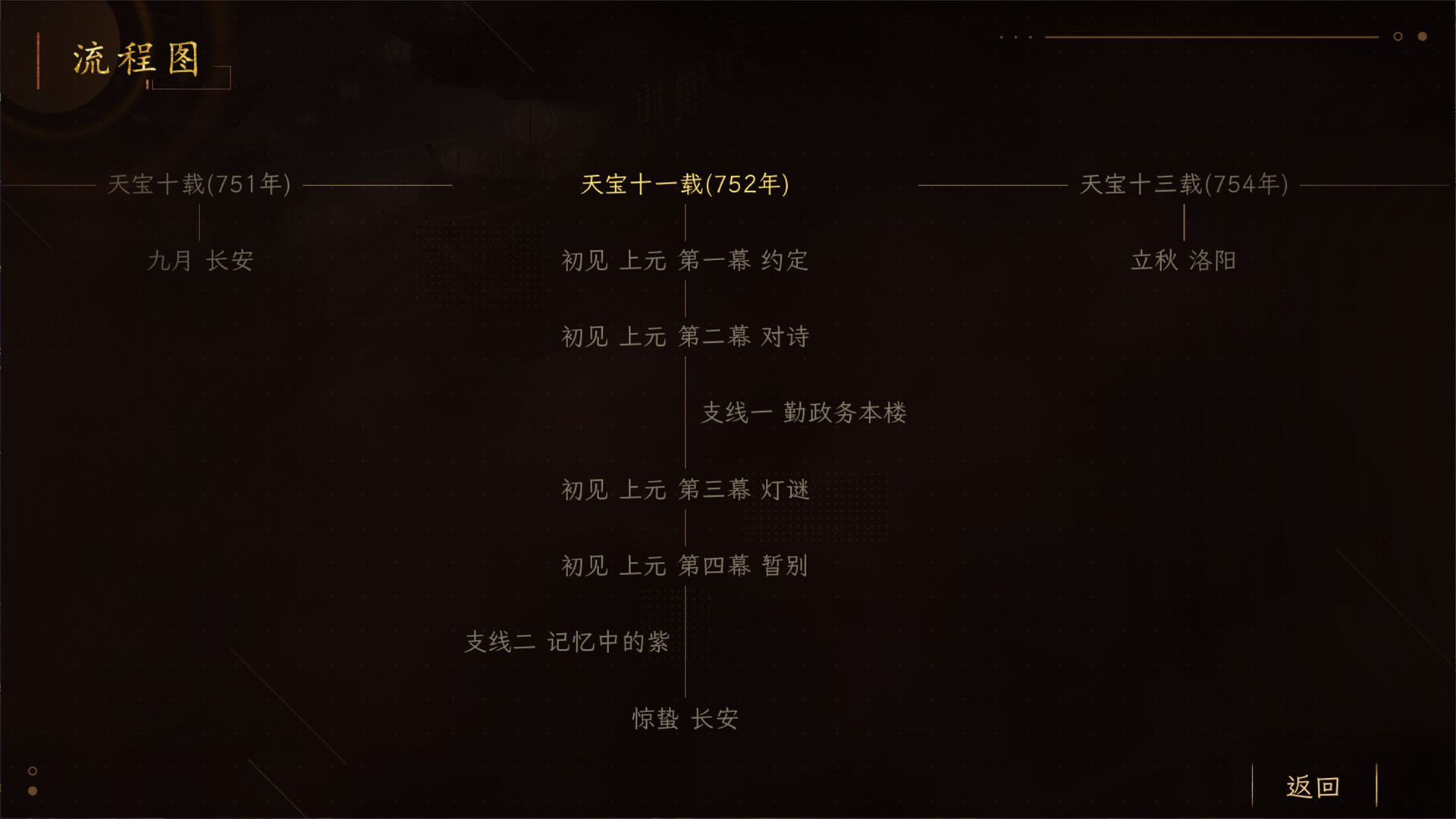睢阳：诗与火 screenshot #9