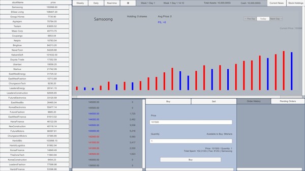 Скриншот из Day Trading Simulator