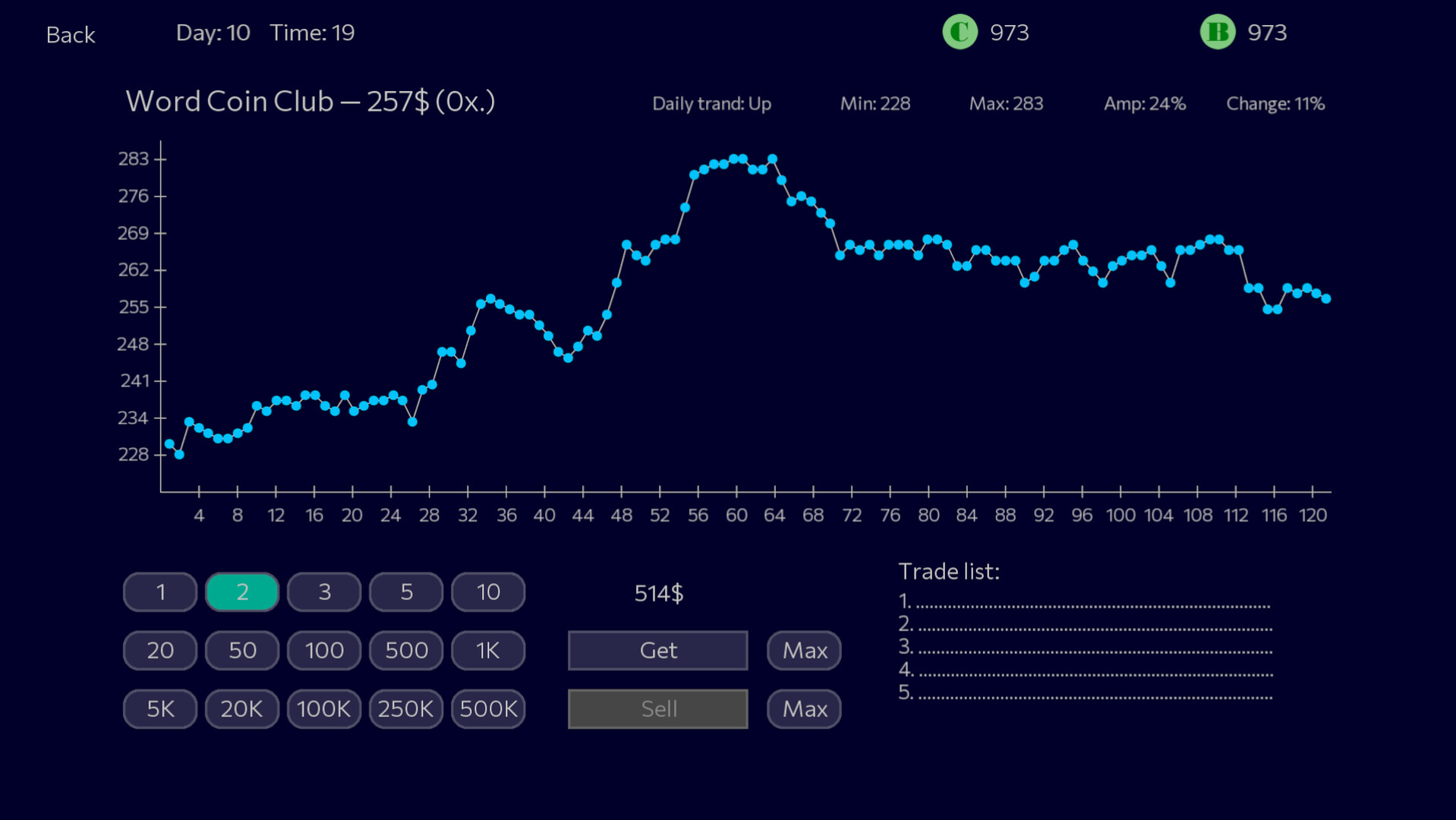 #4. Panic Sell (Steam) Podle: General Script Studio