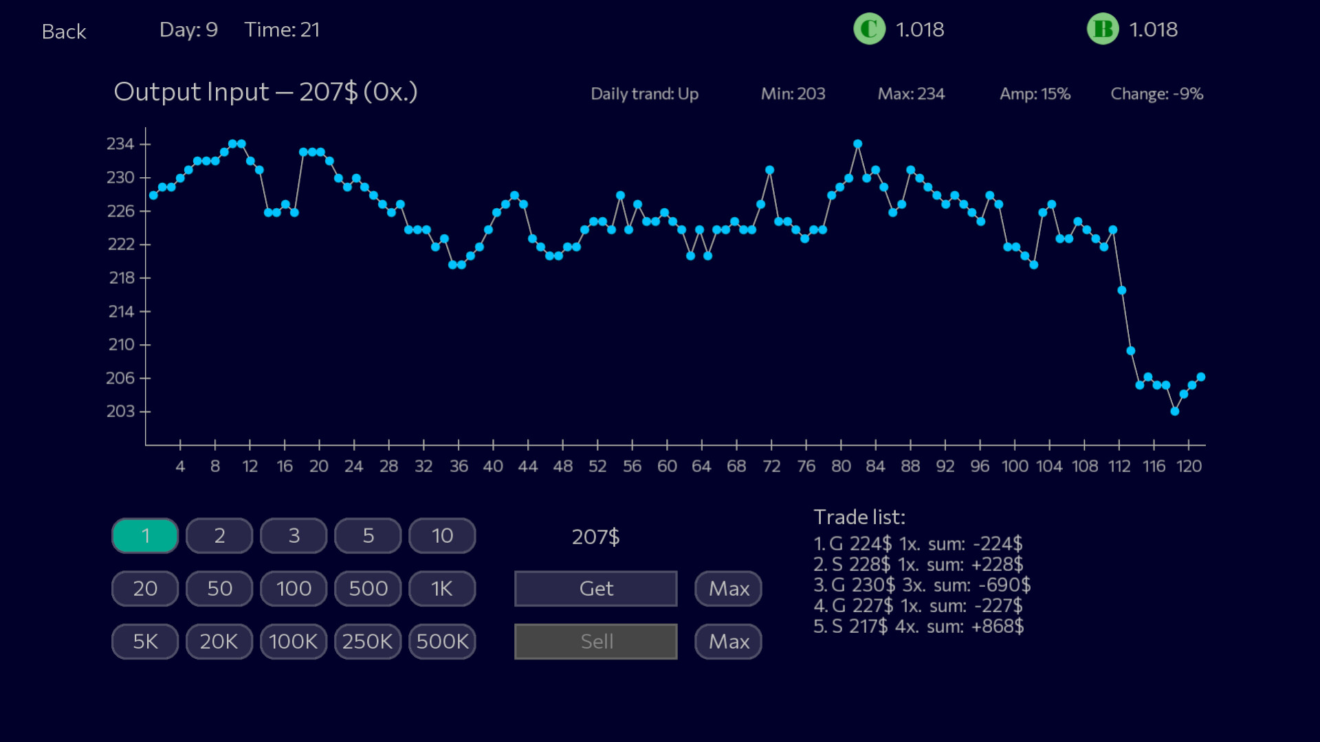 #1. Panic Sell (Steam) Podle: General Script Studio