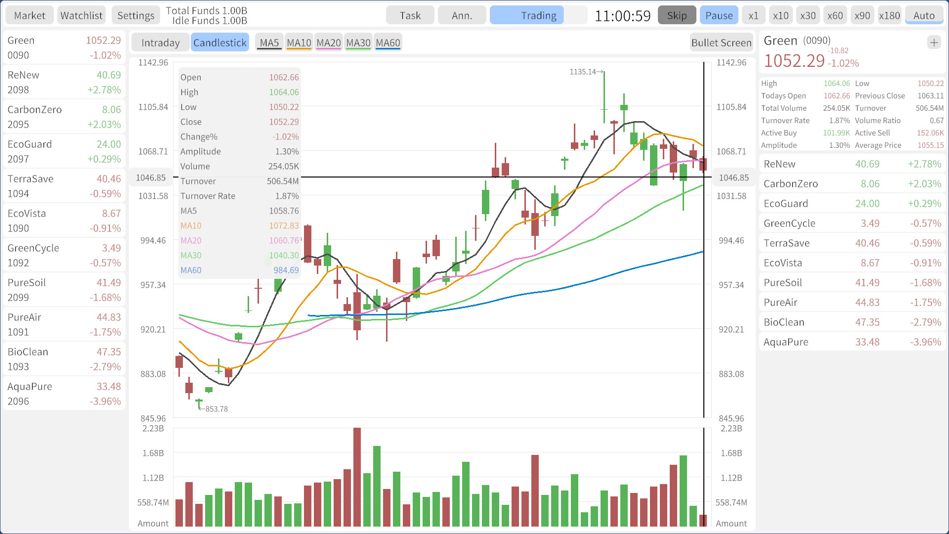 Stocks: Main Force Simulator screenshot #3