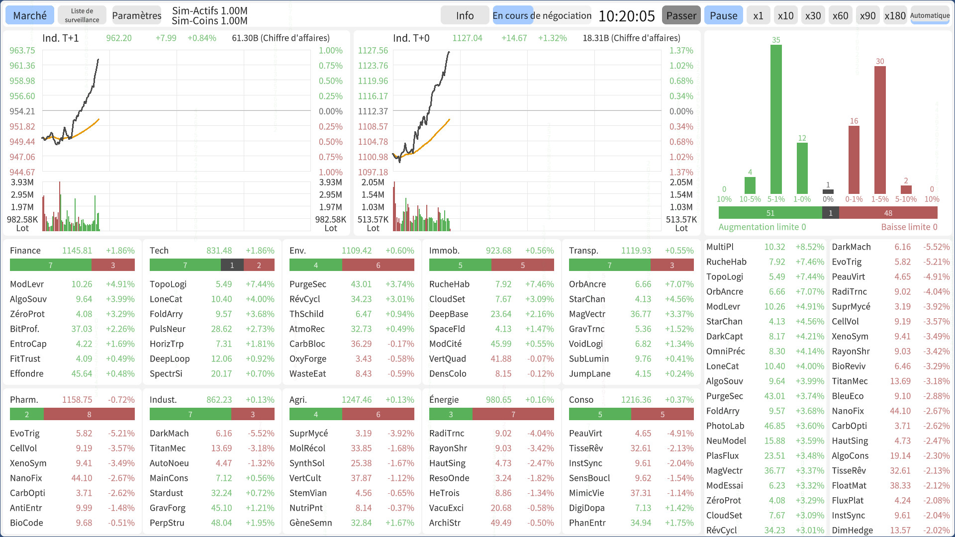 Stocks: Main Force Simulator