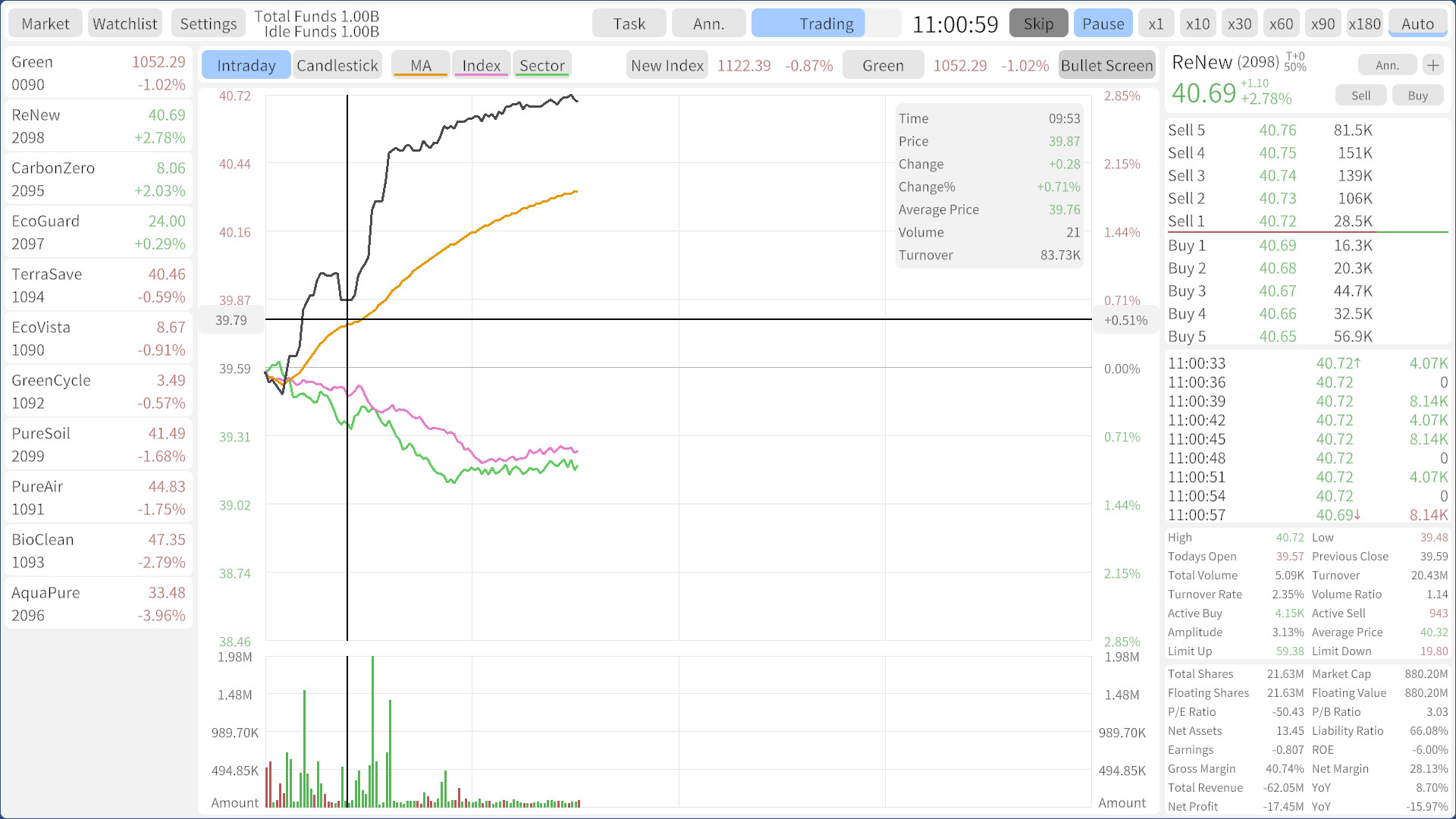 Stocks: Main Force Simulator screenshot #4