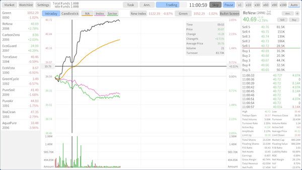 Stocks: Main Force Simulator