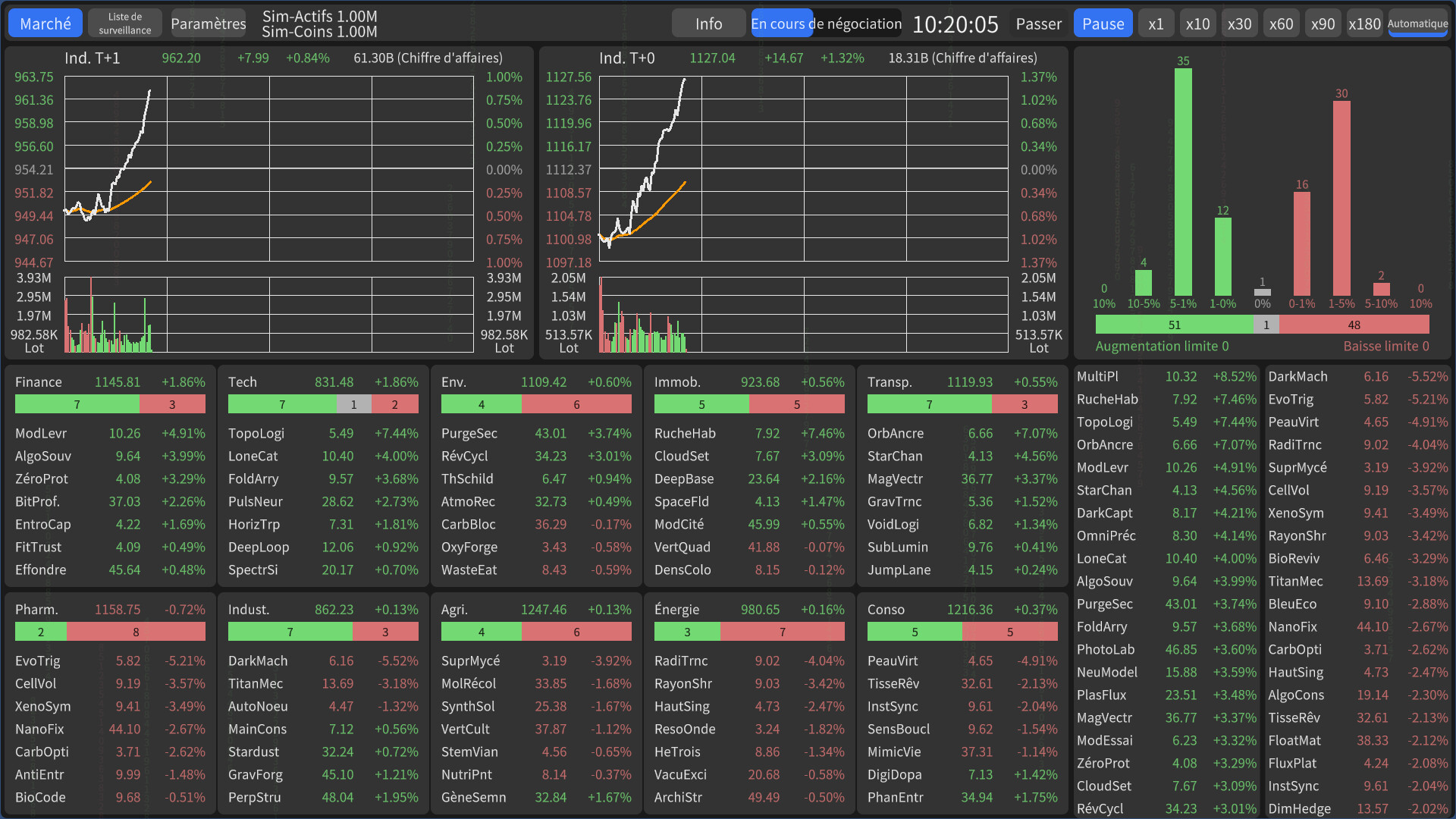 Stocks: Main Force Simulator