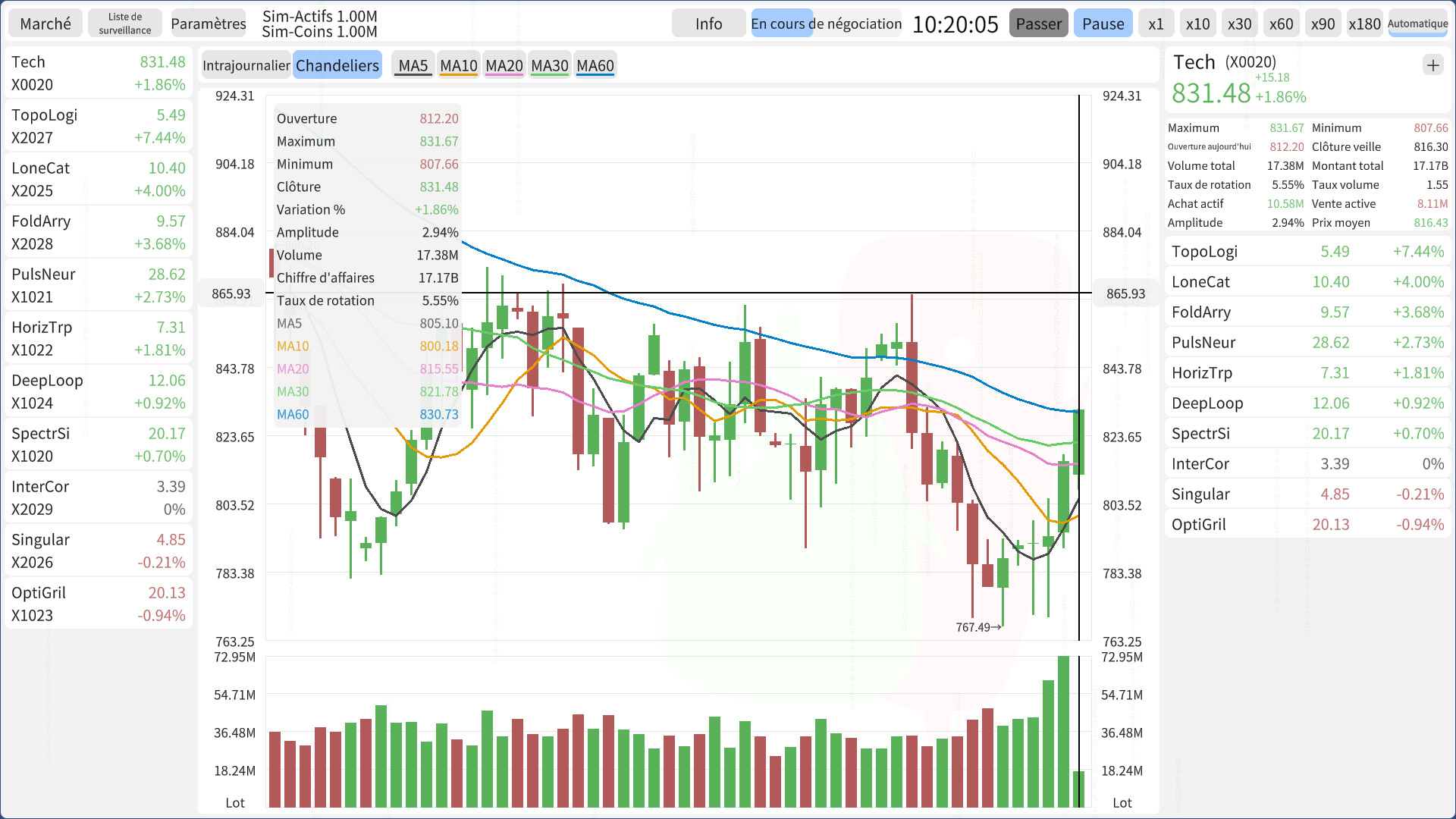 Stocks: Main Force Simulator