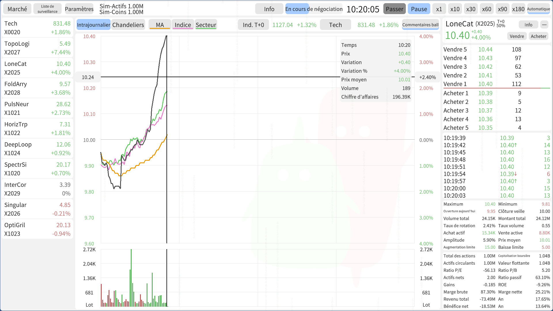 Stocks: Main Force Simulator
