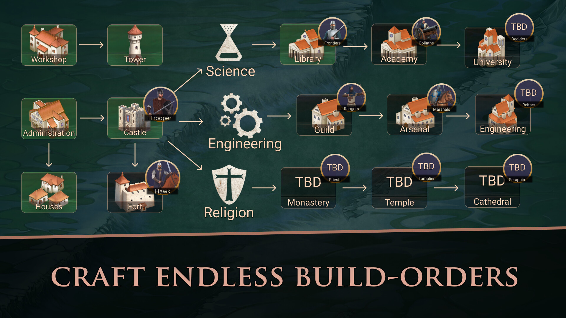 Taste of Power: Medieval screenshot #5