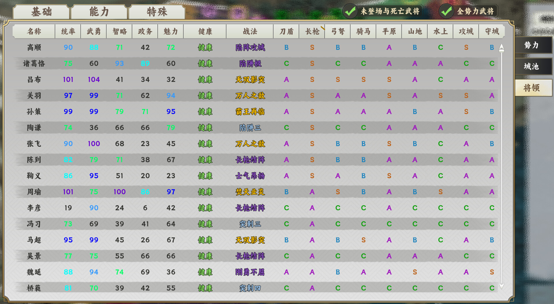 逐鹿汉末:三国 screenshot #4