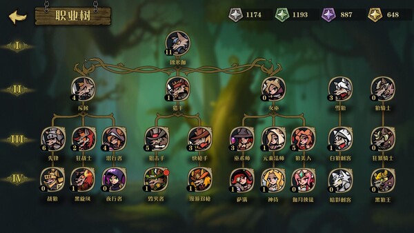 狼人乌托邦 WEREWOLF UTOPIA.