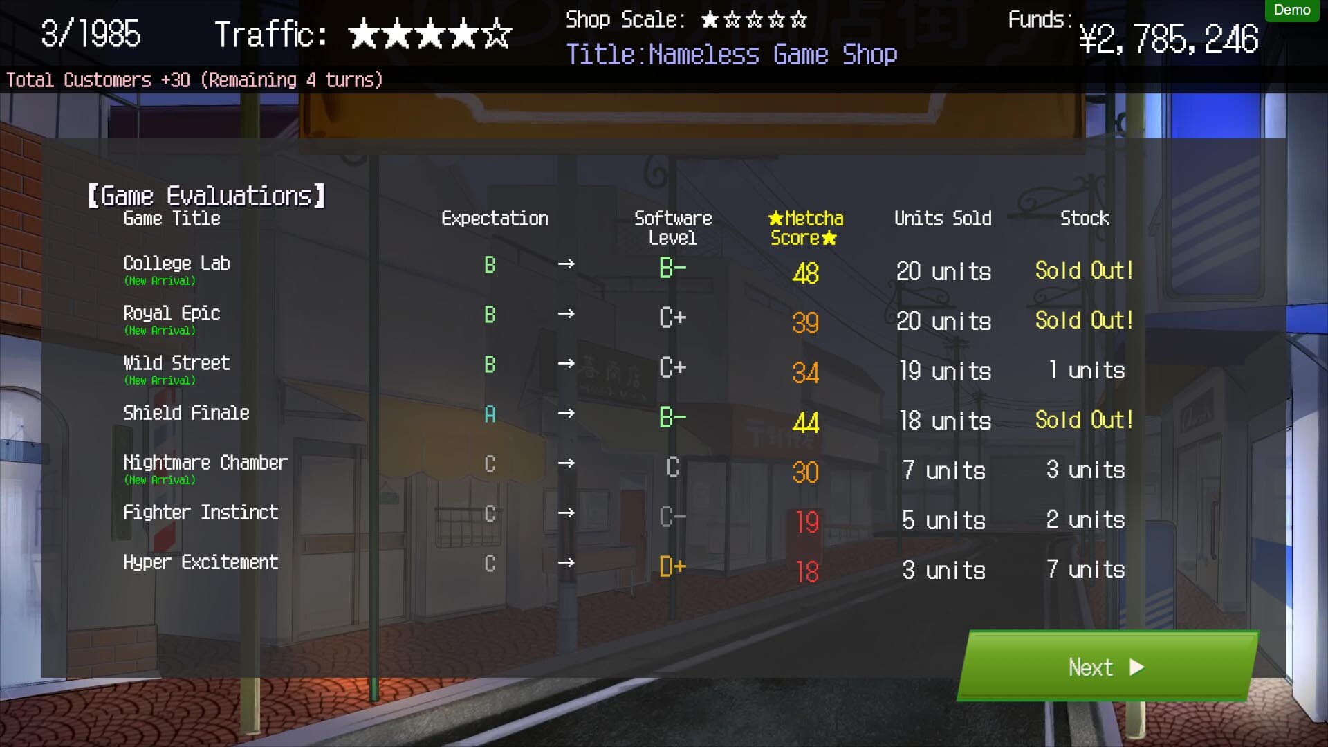 #4. Sunset Game Shop Shayou - Demo (Steam) 来自: Lobstudio