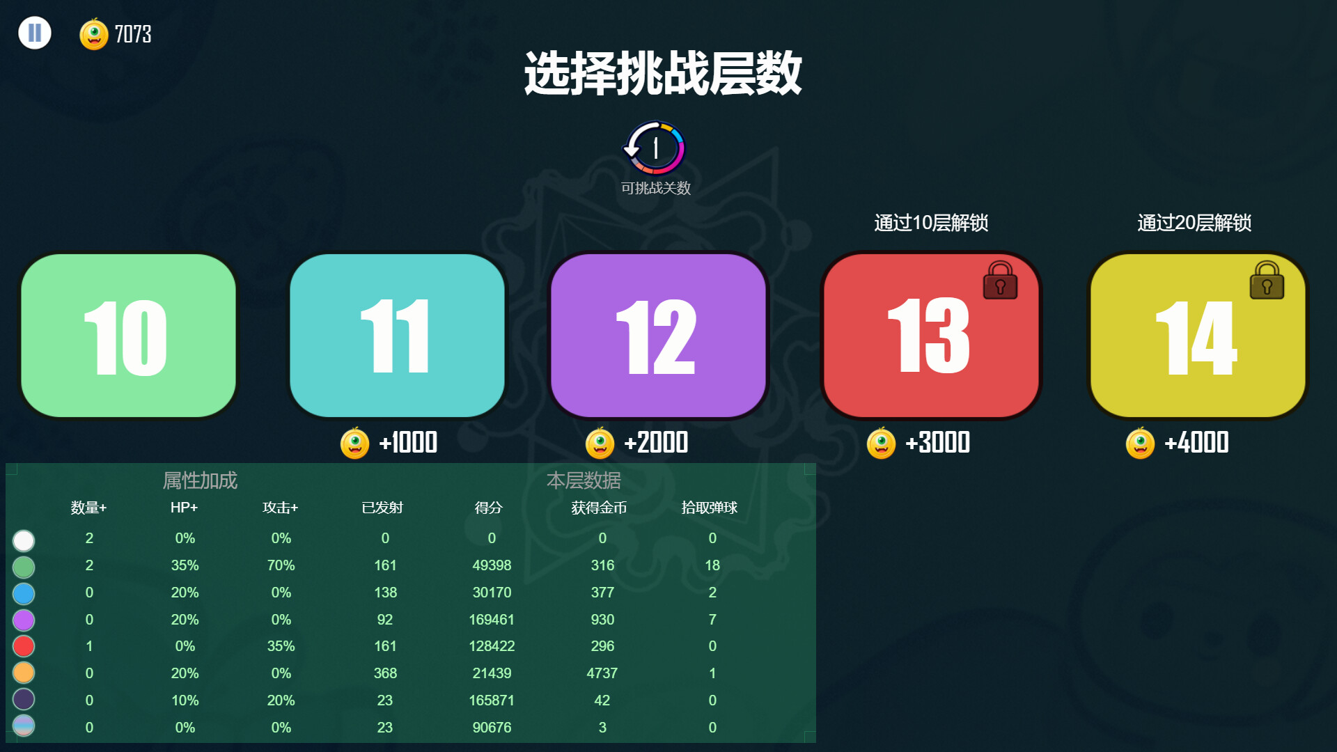 #3. Pinball Hero (Steam) 由: COSO