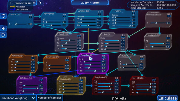 Celestial Anomalies: A Cosmic Exploration of Graphical Models Of Reasoning for linux